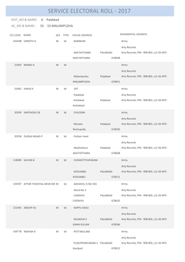 Service Electoral Roll - 2017