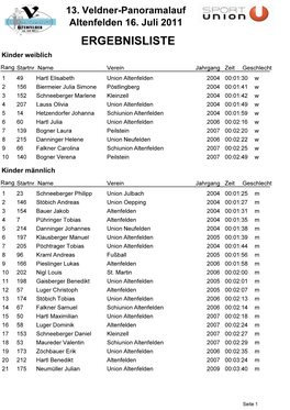 Panoramalauf Ergebnisliste 2011 .Pdf