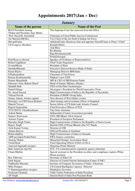 Monthwise Appointments in Current Affairs Of