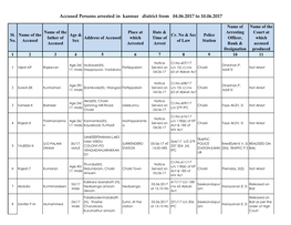 Accused Persons Arrested in Kannur District from 04.06.2017 to 10.06.2017