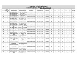 Draft List of Polling Stations CONSTITUENCY : PP-85 MIANWALI-I