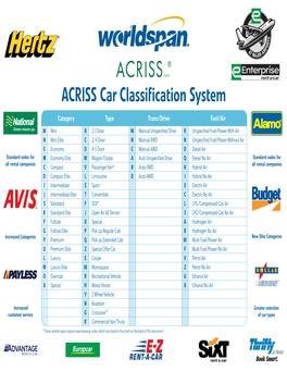 ACRISS Car Classification System
