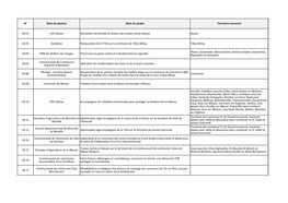 N° Nom Du Porteur Nom Du Projet Territoire Concerné 18-01 LPO