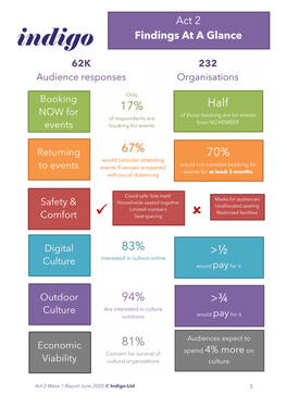 The Findings at a Glance