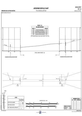 Aerodrome Obstacle Chart Rwy 11-29 Dimensions and Elevations in Metres Type a Operating Limitations George, South Africa Magnetic Variation 26° West (2015)