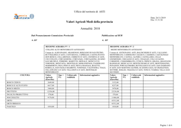 Valori Agricoli Medi Della Provincia Annualità 2018