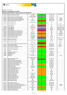 Wxrt VCS for Windows 5.1 SCL Based GA Version