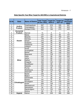 Annexure – 1 State Specific Year Wise Target for AB-Hwcs In