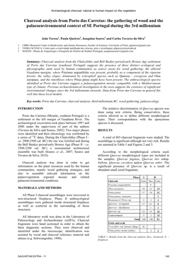 Charcoal Analysis from Porto Das Carretas: the Gathering of Wood and the Palaeoenvironmental Context of SE Portugal During the 3Rd Millennium