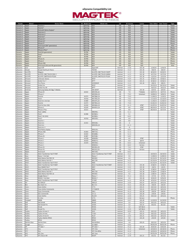 Udynamo Compatibility List