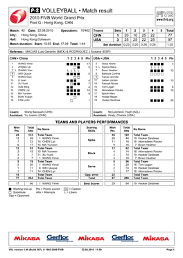 VOLLEYBALL • Match Result 2010 FIVB World Grand Prix Pool G - Hong Kong, CHN