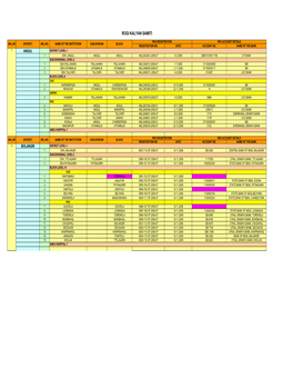 Database of Rks 21.3.2007