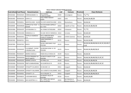 Adesione PLESSI Pervenute Cod.Istituto Cod.Plesso Denominazione Indirizzo CAP Comune Provincia Classi Richieste VIA CUGNOLI PEIC815002 PEEE815025 TURRIVALIGNANI-C.U