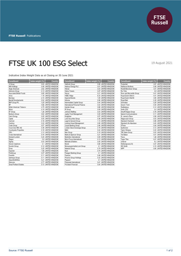 FTSE UK 100 ESG Select