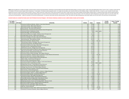 FINC UTD Top 100 Final