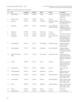 68 Man and Environment XLI(2) – 2016