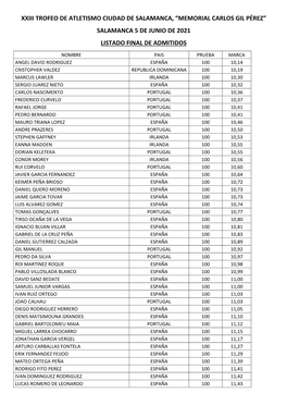 Xxiii Trofeo De Atletismo Ciudad De Salamanca, “Memorial Carlos Gil Pérez” Salamanca 5 De Junio De 2021 Listado Final De Admitidos