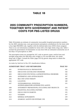 Table 1B 2005 Community Prescription Numbers, Together with Government