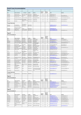 South Coast Accommodation Tour 1 Domestic Essential Business Area Name of Business Sub Sector Landline Address Workers Travellers Email Website