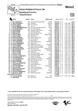 Moto2 GRAN PREMIO D'italia TIM Qualifying Practice 5245 M