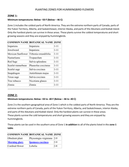 Planting Zones for Hummingbird Flowers Zone