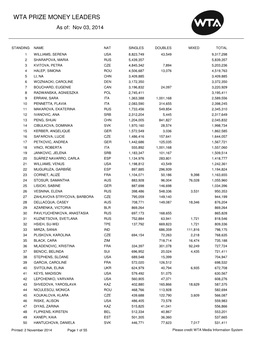 WTA PRIZE MONEY LEADERS As Of: Nov 03, 2014