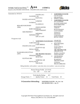 WERK NICK RATING TM A++ (+5596%) (Based on the EXCEED and EXCEL - ENCOSTA DE LAGO Cross)