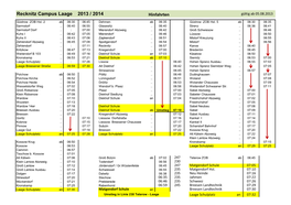Recknitz Campus Laage 2013 / 2014 Hinfahrten Gültig Ab 05.08.2013
