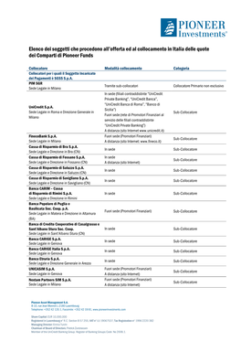 Collocatori Pioneer Funds