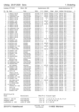 1. Onderling Uitslag 25-07-2020 Sens 2013 P.V. Kaatsheuvel 11