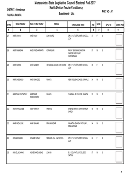 Maharashtra State Legislative Council Electoral Roll-2017 Nashik Division Teacher Constituency DISTRICT :-Ahmednagar PART NO -: 47 TALUKA :-RAHATA Suppliment-1 List