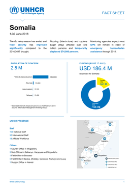 Somalia 1 -30 June 2018