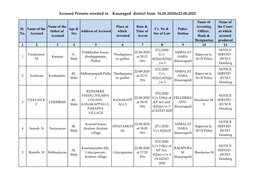 Accused Persons Arrested in Kasaragod District from 16.08.2020To22.08.2020