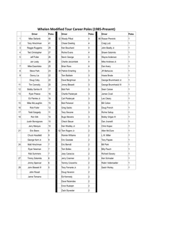 NWMT Career Poles List Updated Jan 19.Xlsx