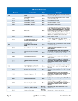 Parish Chart of Accounts