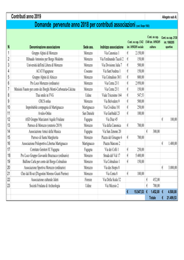 Contributi Concessi Alle Associazioni Anno 2019
