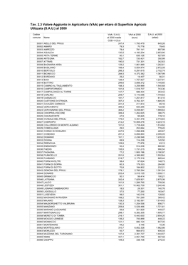 VAA) Per Ettaro Di Superficie Agricola Utlizzata (SAU