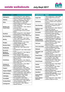Estate Walkabouts July-Sept 2017