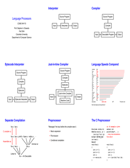 Language Processors Interpreter Compiler Bytecode Interpreter Just