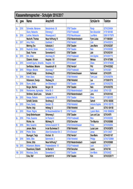 Klassenelternsprecher – Schuljahr 2016/2017 Kl