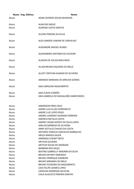 Eng. Elétrica Nome Aluno ADAN CAYMMI SOUSA MUNHOIS