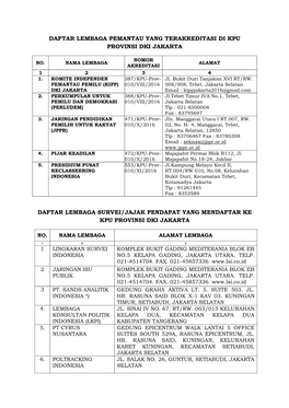 Daftar Lembaga Pemantau Yang Terakreditasi Di Kpu Provinsi Dki Jakarta