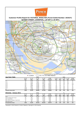 Customer Profile Report for VICTORIA, WOOLTON (Punch Outlet Number: 203537) QUARRY STREET, LIVERPOOL, L25 6EY (L 25 6EY)