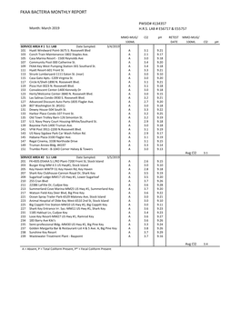 March 2019 Monthly Bacteriological Reports