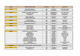 Country Correspondent Bank Currency Swift Account No