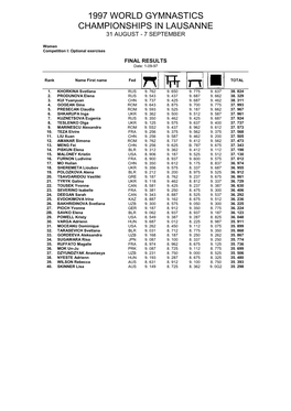 1997 World Gymnastics Championships in Lausanne 31 August - 7 September