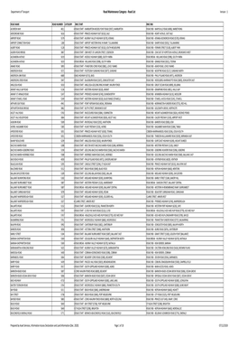 Road Management Plan 2020-2021