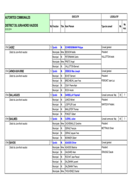 Autorites Communales District Du Jura