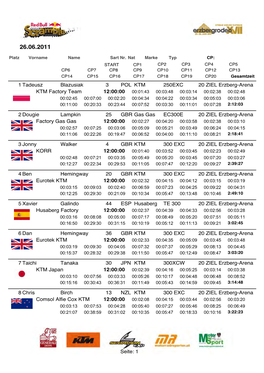 2011 Results Ebrxvii Harescram