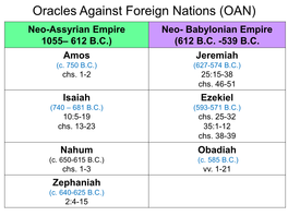 OAN) Neo-Assyrian Empire Neo- Babylonian Empire 1055– 612 B.C.) (612 B.C